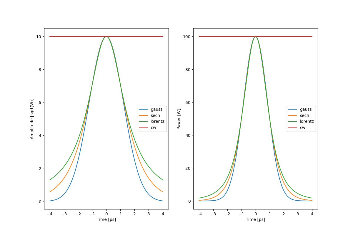 example_input_pulse