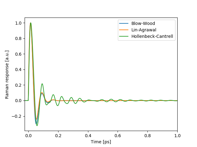example_input_raman